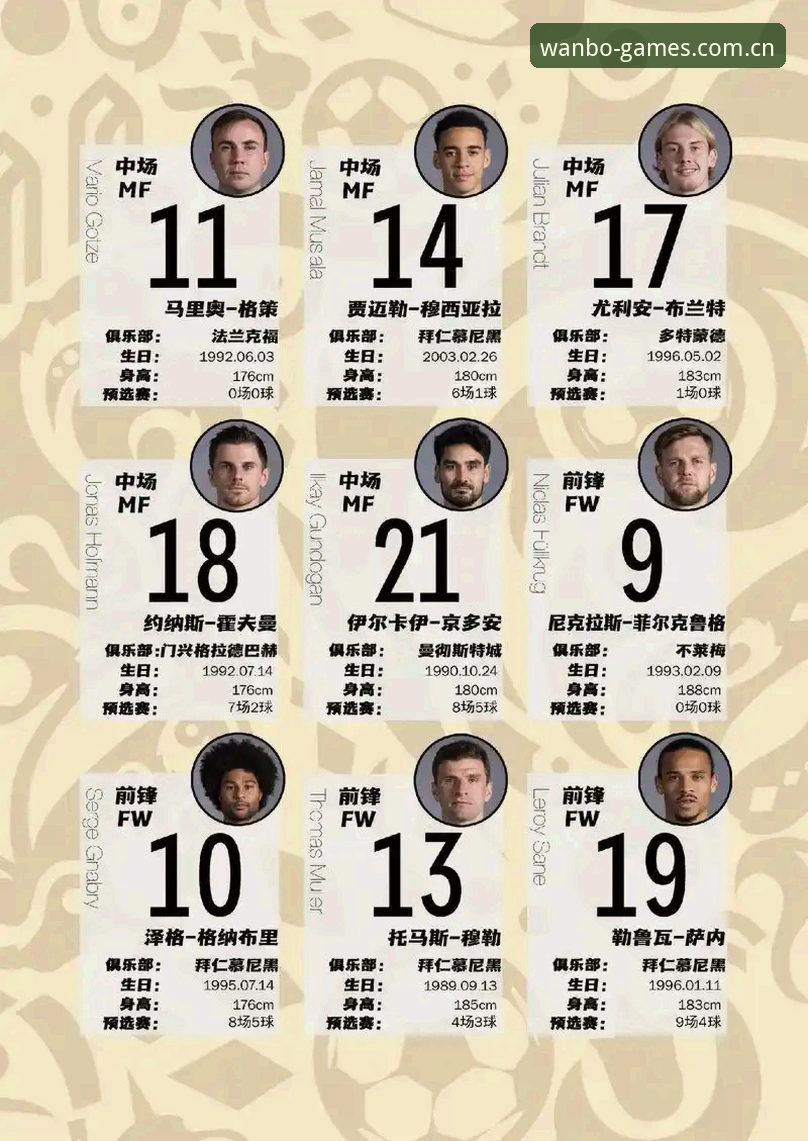 德国队世界杯阵容深度解析与观赛指南——万搏体育平台老用户分享